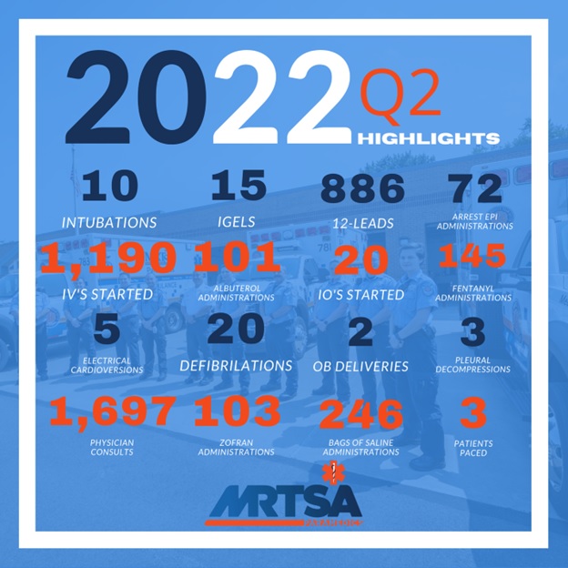 2022 Q2 Highlights 2